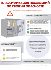 Комплект плакатов "Электробезопасность на объекте" - fgospostavki.ru - Белогорск