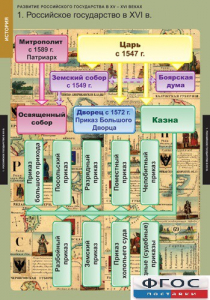 Комплект таблиц. История. Развитие Российского государства в XV-XVI веках. - fgospostavki.ru - Белогорск