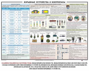 Плакат "Взрывные устройства и боеприпасы" - fgospostavki.ru - Белогорск