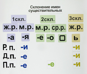 Набор магнитных карточек "Склонение имен существительных" - fgospostavki.ru - Белогорск