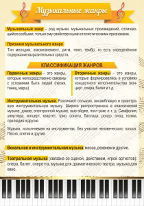 Стенд "Музыкальные жанры" - fgospostavki.ru - Белогорск