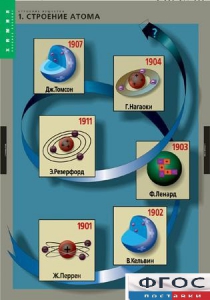 Комплект таблиц. Химия. Строение вещества. - fgospostavki.ru - Белогорск