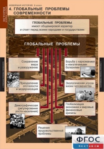 Комплект таблиц. История. Новейшая история. 9 класс. - fgospostavki.ru - Белогорск