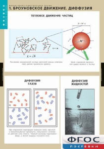 Комплект таблиц. Физика. Молекулярно-кинетическая теория. - fgospostavki.ru - Белогорск