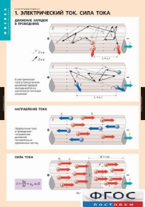 Комплект таблиц. Физика. Электродинамика. - fgospostavki.ru - Белогорск