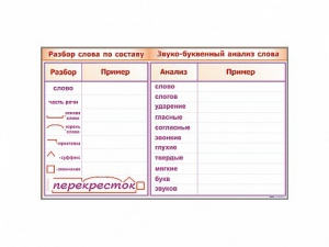 Фрагмент демонстрационный маркерный "Звуко-буквенный анализ слова" - fgospostavki.ru - Белогорск