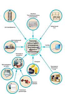 Лаборатория "Электрические машины и электропривод" - fgospostavki.ru - Белогорск