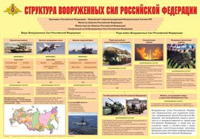 Плакат "Структура Вооруженных Сил Российской Федерации" - fgospostavki.ru - Белогорск