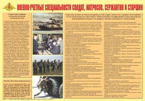 Плакат "Военно-учетные специальности солдат, матросов, сержантов и старшин" - fgospostavki.ru - Белогорск