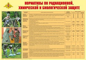 Плакат "Нормативы по радиационной, химической и биологической защите" - fgospostavki.ru - Белогорск