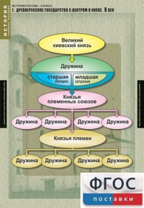 Комплект таблиц. История России 6 класс. - fgospostavki.ru - Белогорск