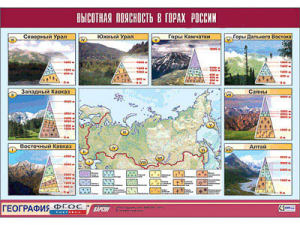 Таблица демонстрационная "Высотная поясность в горах России" (винил 100*140) - fgospostavki.ru - Белогорск