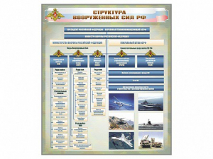 Стенд "Структура Вооруженных сил Российской Федерации" Вариант 1 - fgospostavki.ru - Белогорск