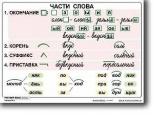 Комплект таблиц по русскому языку для начальной школы. Русский язык 2 класс - fgospostavki.ru - Белогорск