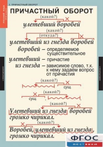 Комплект таблиц. Русский язык 7 класс - fgospostavki.ru - Белогорск