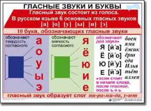 Комплект таблиц по русскому языку для начальной школы. Русский язык 1 класс - fgospostavki.ru - Белогорск
