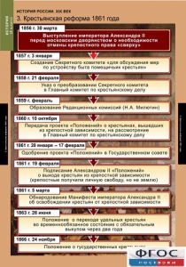 Комплект таблиц. История России 8 класс. - fgospostavki.ru - Белогорск
