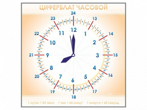 Панно демонстрационное маркерное "Циферблат часовой" - fgospostavki.ru - Белогорск