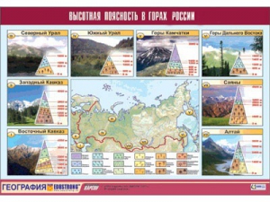 Таблица демонстрационная "Высотная поясность в горах России" (винил 70*100) - fgospostavki.ru - Белогорск