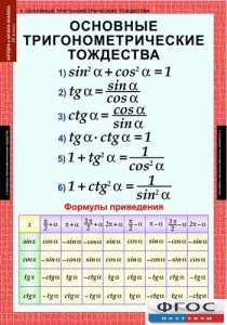 Комплект таблиц. Алгебра и начала анализа 10 класс. - fgospostavki.ru - Белогорск