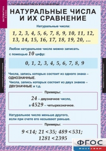 Комплект таблиц. Математика 5 класс. - fgospostavki.ru - Белогорск