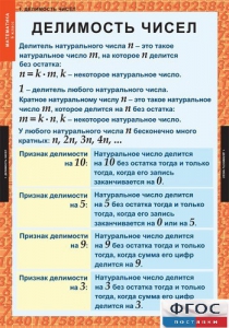 Комплект таблиц. Математика 6 класс. - fgospostavki.ru - Белогорск