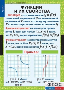 Комплект таблиц. Алгебра 9 класс. - fgospostavki.ru - Белогорск