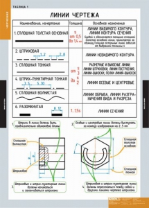 Комплект таблиц. Черчение. - fgospostavki.ru - Белогорск