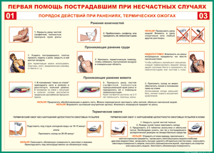 Таблица "Порядок действий при ранениях и термических ожогах" (100х140 сантиметров, винил) - fgospostavki.ru - Белогорск