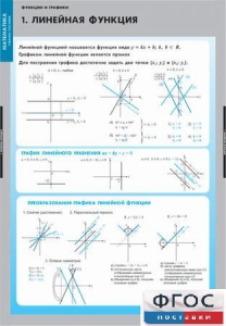Комплект таблиц. Математика. Графики функции. - fgospostavki.ru - Белогорск