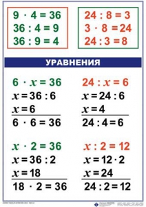 Комплект таблиц по математике для начальной школы. Математика 3 класс - fgospostavki.ru - Белогорск