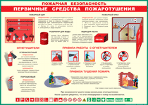 Таблица "Пожарная безопасность. Первичные средства пожаротушения" (100х140 сантиметров, винил) - fgospostavki.ru - Белогорск