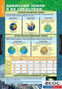 Комплект таблиц. География. Начальный курс 6 класс. - fgospostavki.ru - Белогорск