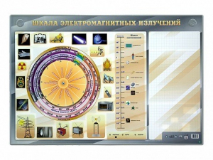 Интерактивный маркерный стенд "Шкала электромагнитных излучений" - fgospostavki.ru - Белогорск