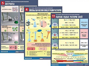 Комплект таблиц по всему курсу неорганической химии (100штук, формат А1, полноцветные, ламинированные) - fgospostavki.ru - Белогорск