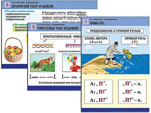 Комплект таблиц "Русский язык. Предложение" (6 таблиц, формат А1, ламинированные) - fgospostavki.ru - Белогорск