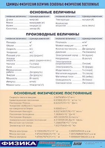 Таблица демонстрационная "Единицы физических величин. Основные физические постоянные" (винил 70*100) - fgospostavki.ru - Белогорск