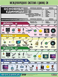 Таблица демонстрационная "Международная система единиц СИ" (винил 70х100) - fgospostavki.ru - Белогорск