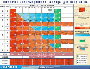 Справочно-информационная таблица Д. И. Менделеева (160х120) - fgospostavki.ru - Белогорск