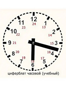 Часовой циферблат раздаточный - fgospostavki.ru - Белогорск
