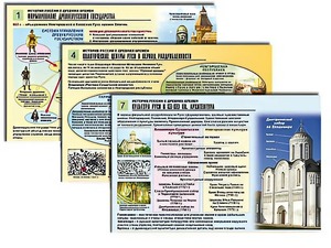 Комплект таблиц по истории "История России с древних времен" раздаточные (цветные, ламинированные, А4, 10 штук) - fgospostavki.ru - Белогорск