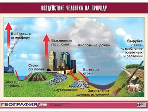 Таблица демонстрационная "Воздействие человека на природу" (винил 70*100) - fgospostavki.ru - Белогорск