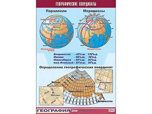 Таблица демонстрационная "Географические координаты" (винил 70*100) - fgospostavki.ru - Белогорск