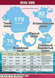 Таблица демонстрационная "Океаны Земли" (винил 70*100) - fgospostavki.ru - Белогорск