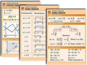 Комплект таблиц по алгебре "Алгебра. Неравенства" (8 таблиц, формат А1, ламинированные) - fgospostavki.ru - Белогорск