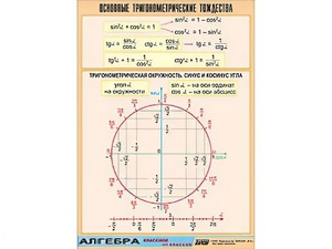 Таблица демонстрационная "Основные тригонометрические тождества" (винил 70*100) - fgospostavki.ru - Белогорск