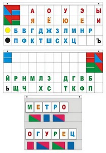 Демонстрационное пособие "Касса "Лента букв" - fgospostavki.ru - Белогорск