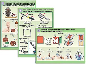 Комплект таблиц "Технология. Обработка природного материала и пластика" (6 таблиц, А1, ламинированные) - fgospostavki.ru - Белогорск