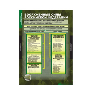 Комплект таблиц. ОБЖ. Основы военной службы. - fgospostavki.ru - Белогорск