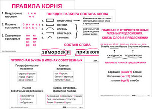 Опорные таблицы по русскому языку. 2 класс - fgospostavki.ru - Белогорск